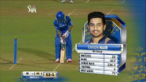 M36: RR vs DD – Karun Nair 61
