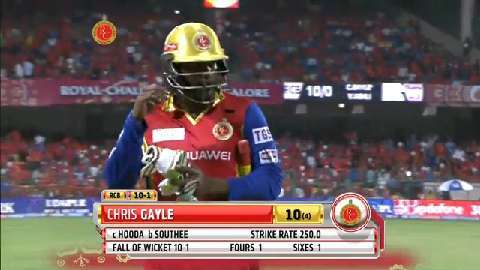 M29: RCB vs RR – Chris Gayle Wicket background