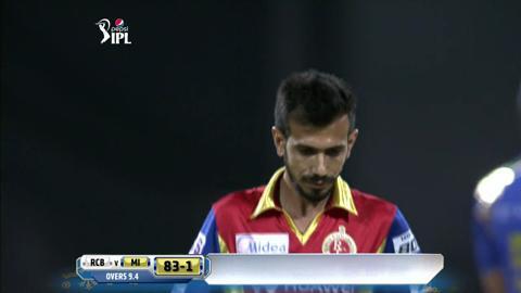 M16: RCB vs MI – Unmukt Chand Six background