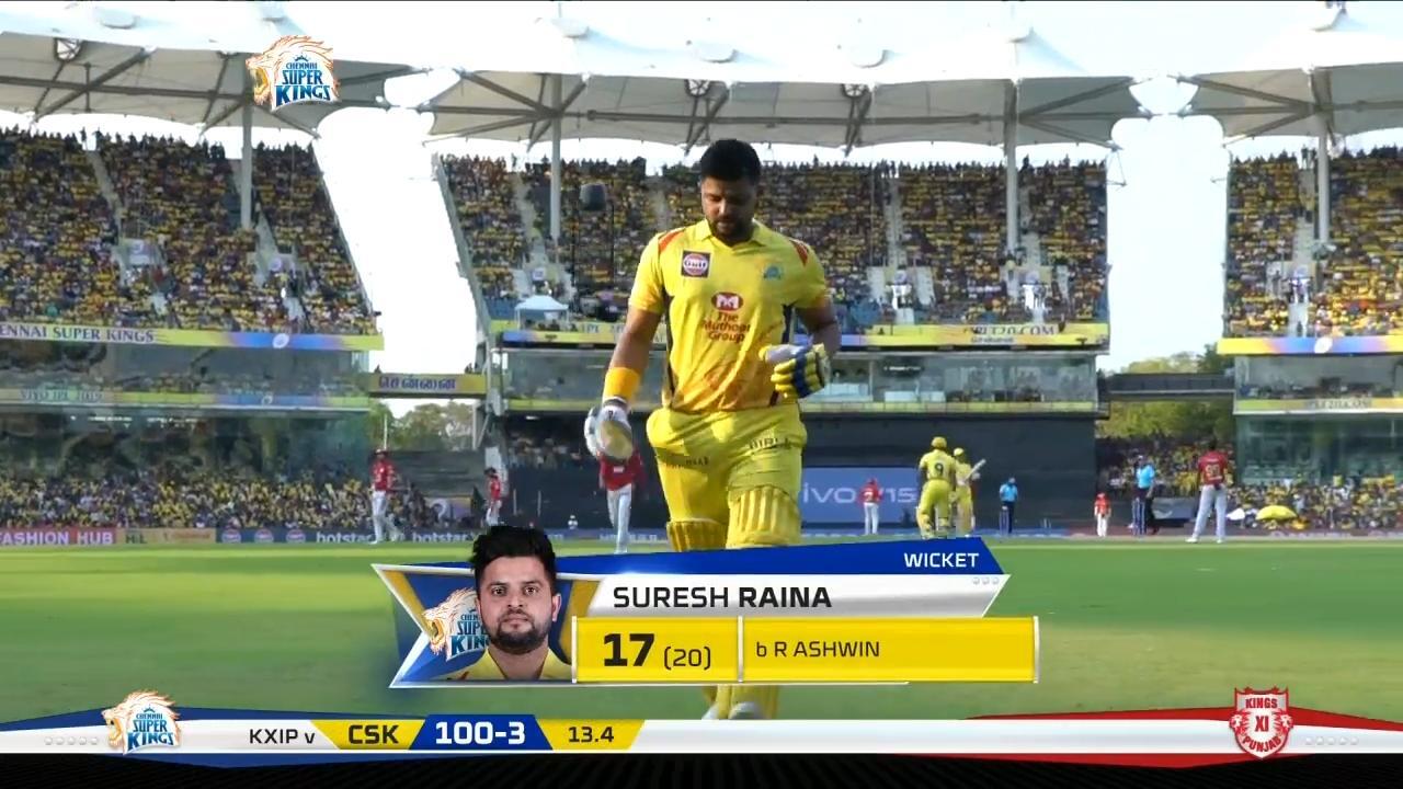 M18: CSK vs KXIP – Suresh Raina Wicket background