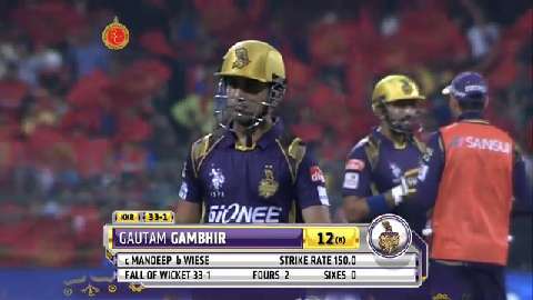 M33: RCB vs KKR – Fall Of Wickets