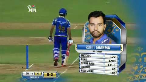 M39: MI vs DD – Rohit Sharma 46