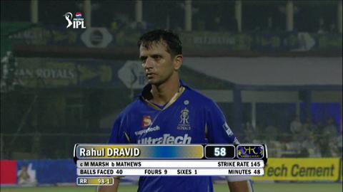 M50: RR vs PWI – Fall Of Wickets