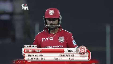 M24: CSK vs KXIP – Murali Vijay Wicket