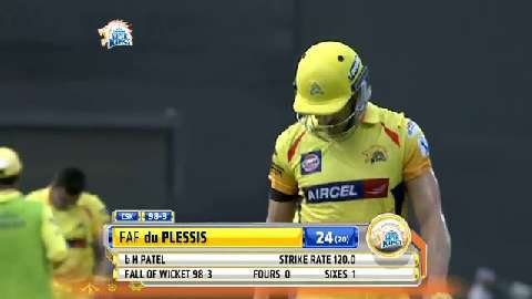 M37: CSK vs RCB – Francois du Plessis Wicket background