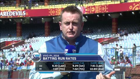 M17: DD vs MI – Preview by Scott Styris background