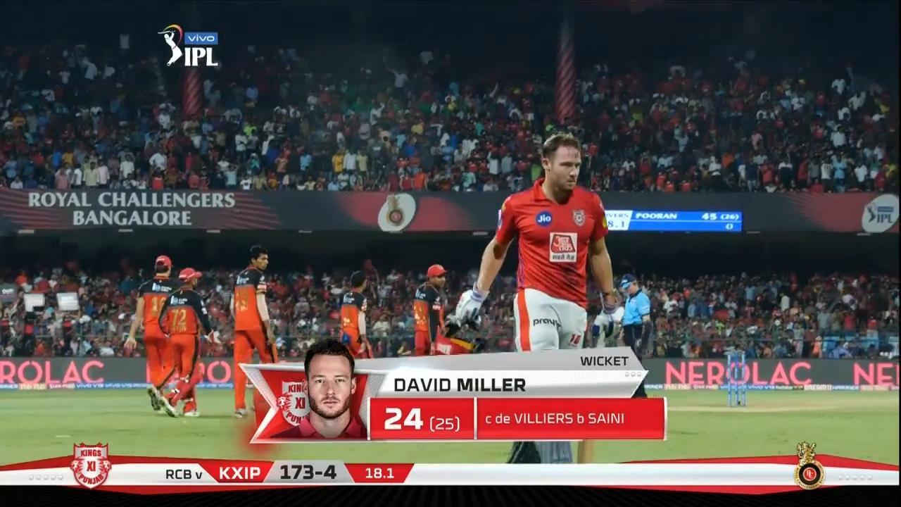 M42: RCB vs KXIP – David Miller Wicket