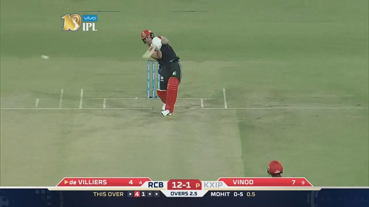 M8: KXIP vs RCB – AB de Villiers Six background