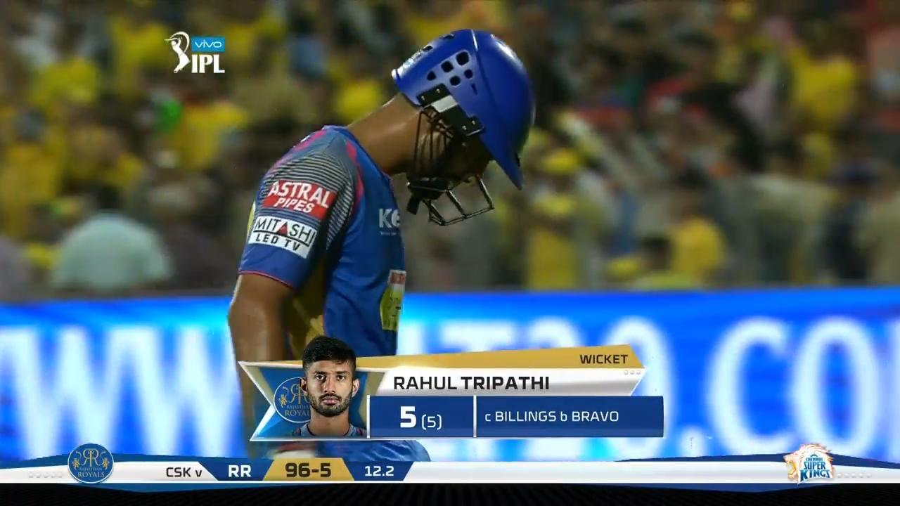 M17: CSK vs RR – Rahul Tripathi Wicket