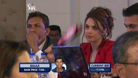 2014 Pepsi IPL Player Auction: KXIP background