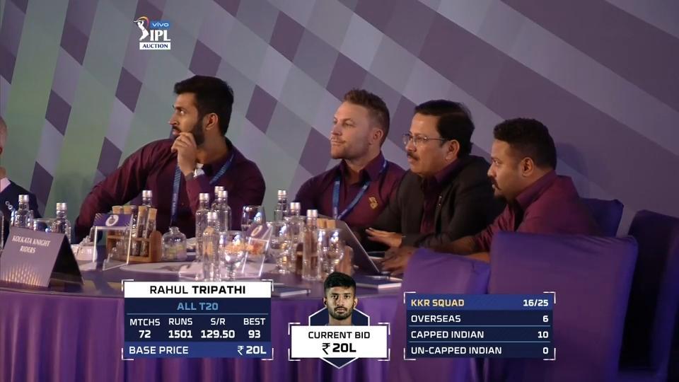 2020 VIVO IPL Player Auction - Kolkata Knight Riders