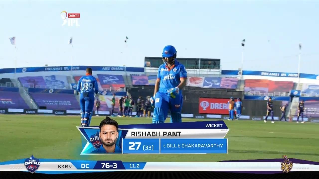M42: KKR vs DC – Rishabh Pant Wicket background