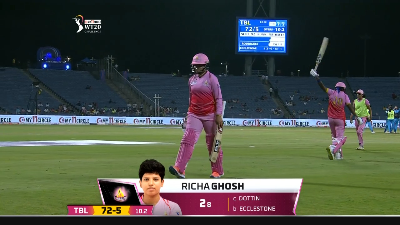 M01: Trailblazers vs Supernovas – Richa Ghosh Wicket background