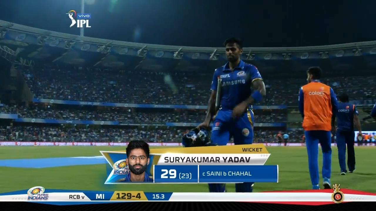 M31: MI vs RCB – Suryakumar Yadav Wicket background