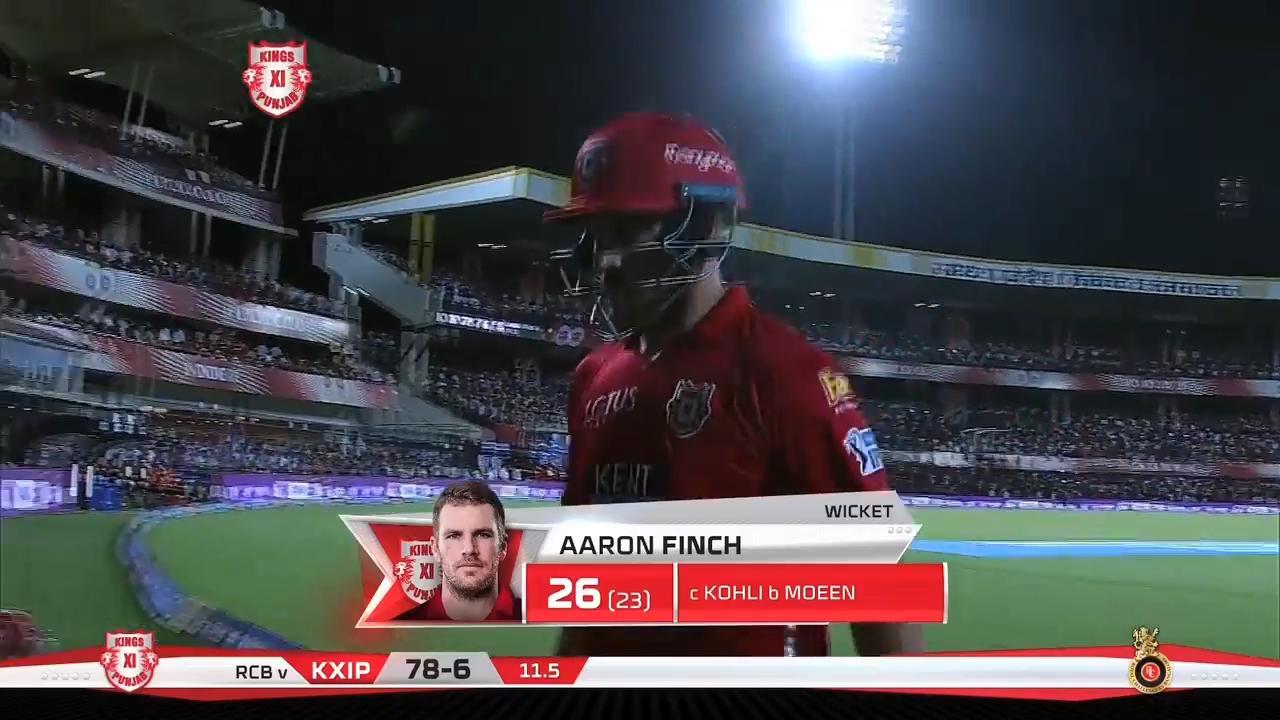 M48: KXIP vs RCB – Aaron Finch Wicket background
