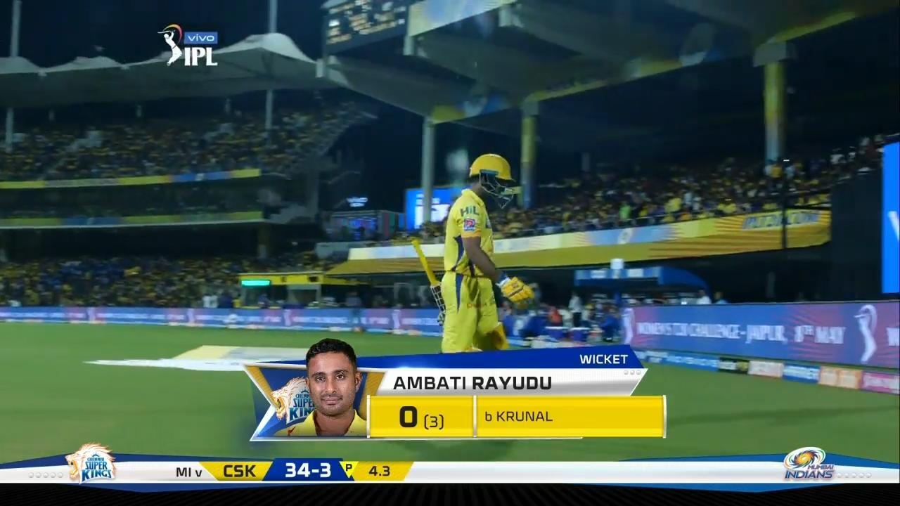 M44: CSK vs MI – Ambati Rayudu Wicket background