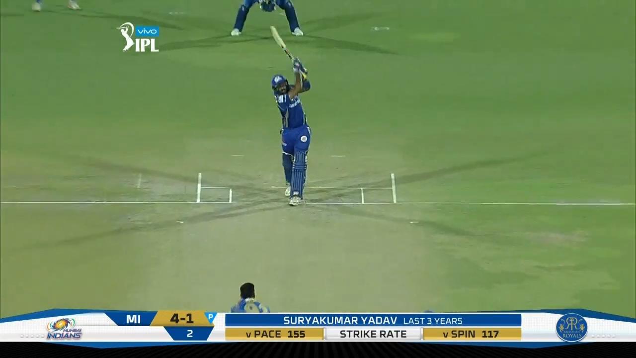 M21: RR vs MI – Suryakumar Yadav Six
