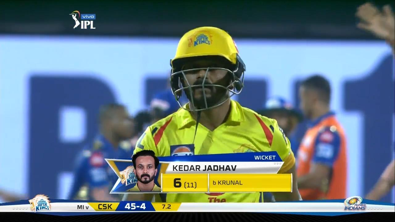 M44: CSK vs MI – Kedar Jadhav Wicket