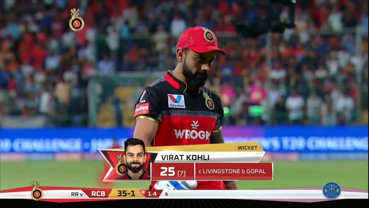 M49: RCB vs RR – Virat Kohli Wicket background