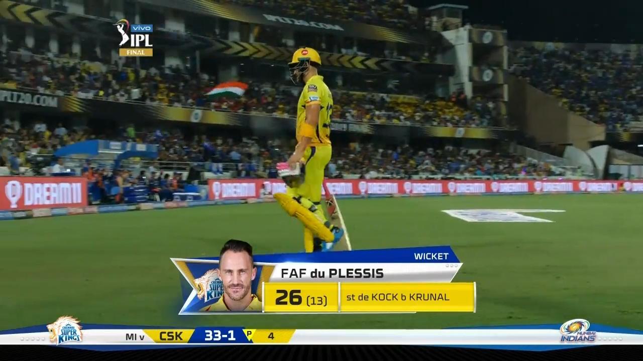 Final: MI vs CSK – Faf du Plessis Wicket