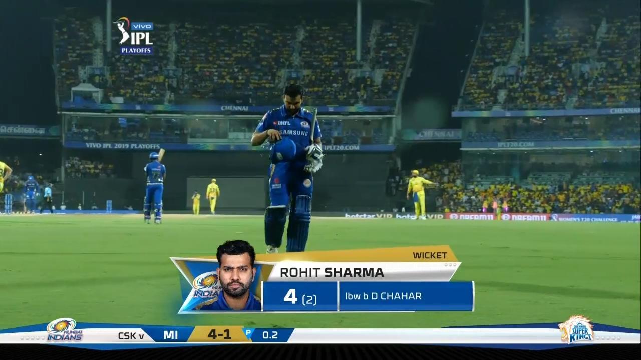 Q1: MI vs CSK – Rohit Sharma Wicket background