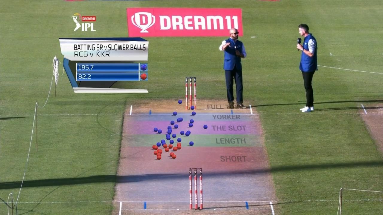M31: RCB vs KXIP – Pitch Report