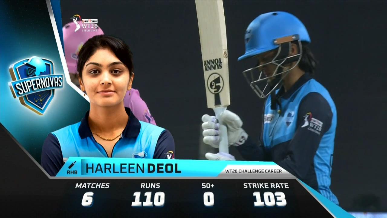 Harleen Deol's stroke-filled 35(19)