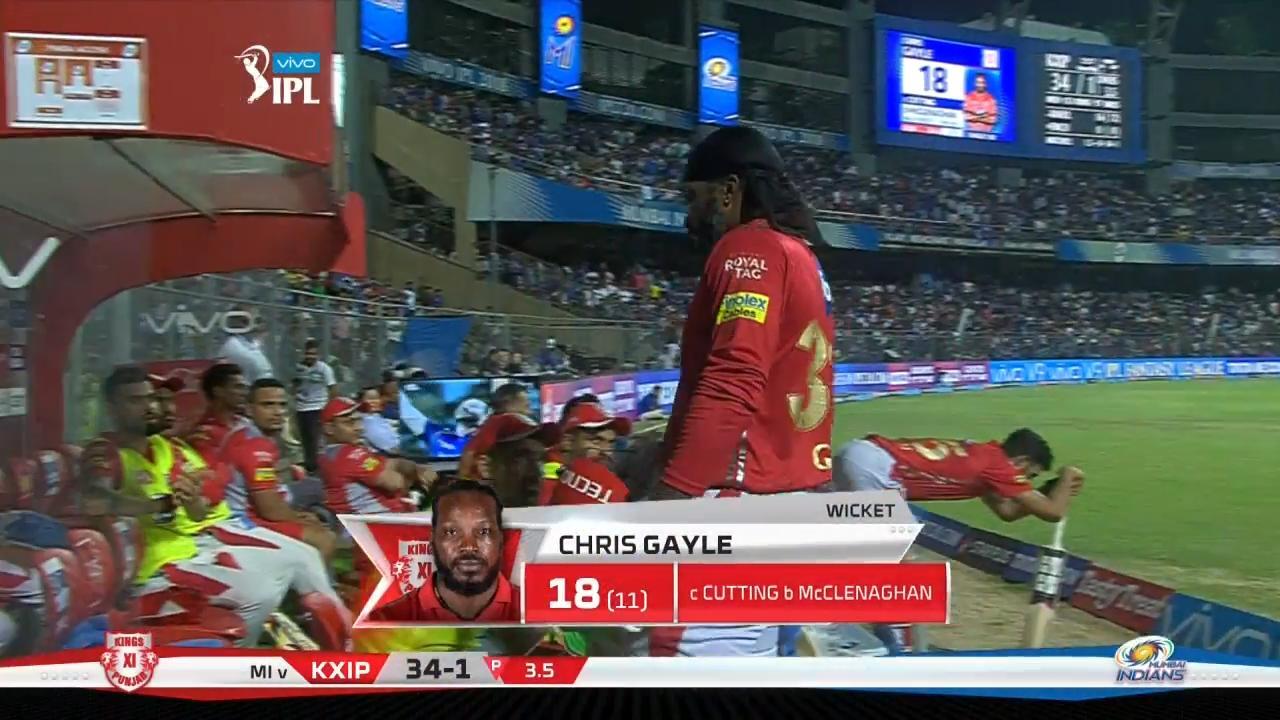 M50: MI vs KXIP – Chris Gayle Wicket