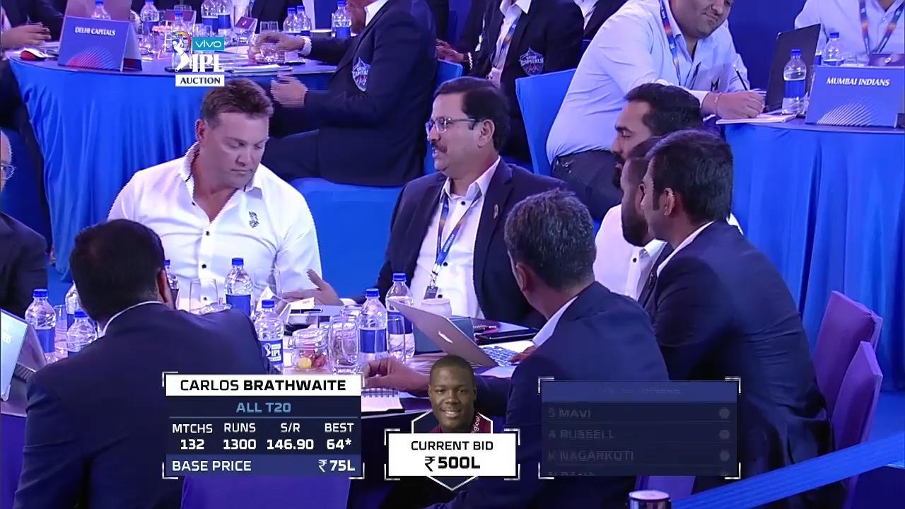2019 VIVO IPL Player Auction - Kolkata Knight Riders