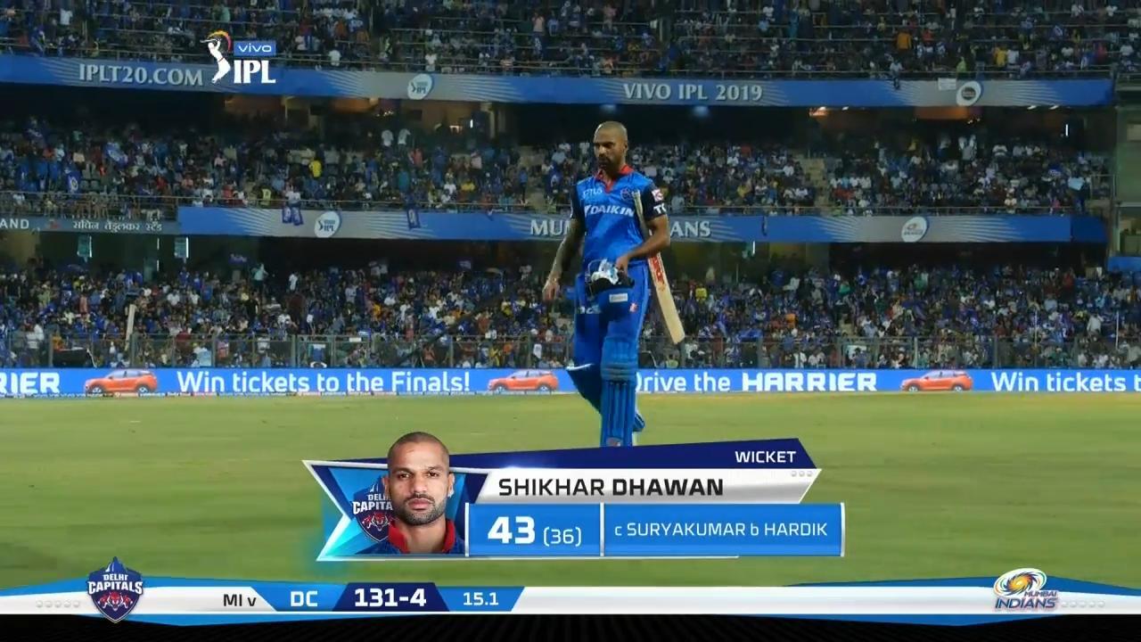 M03: MI vs DC – Shikhar Dhawan Wicket background
