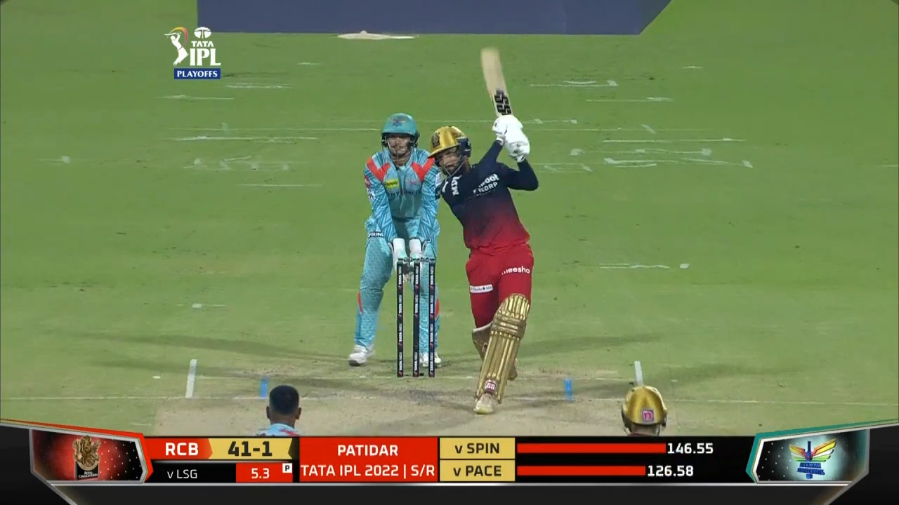 Eliminator: LSG vs RCB – Rajat Patidar Six background