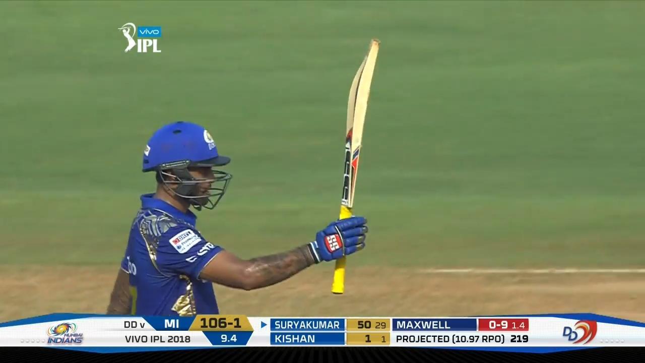 Opener Surya shines bright with a whirlwind half century