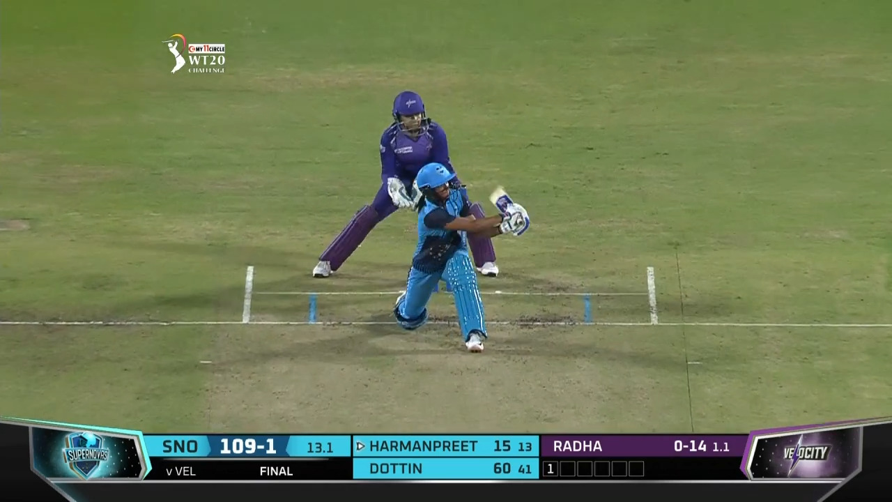 Final: Supernovas vs Velocity – Harmanpreet Kaur Six