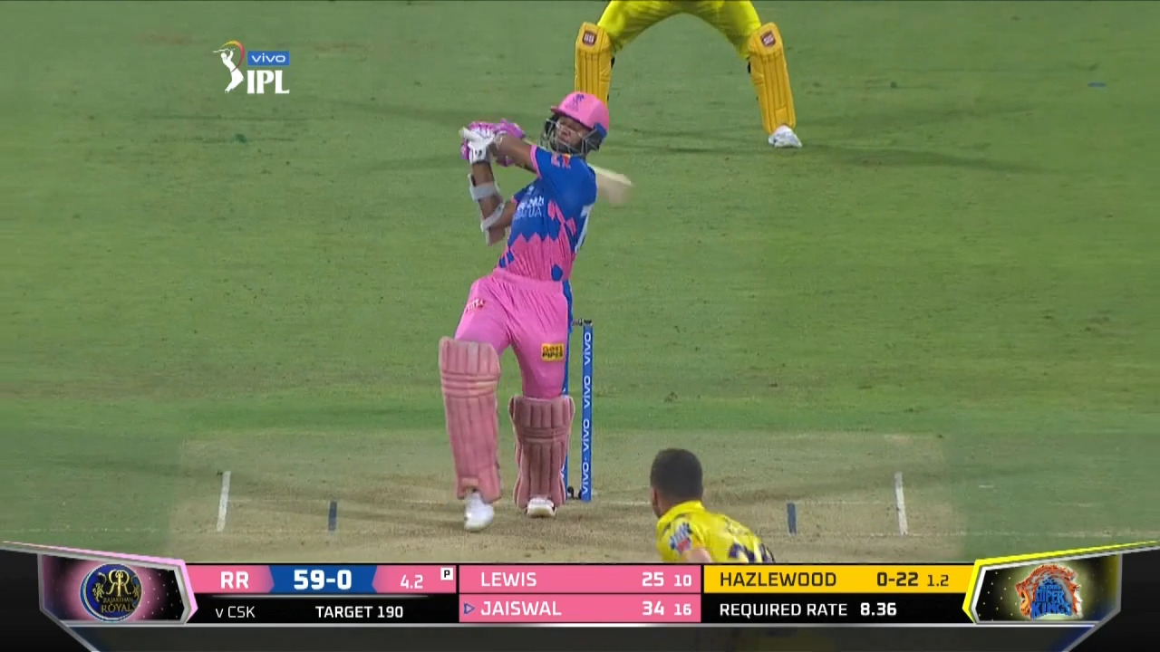 M47: RR vs CSK – Yashasvi Jaiswal Six background