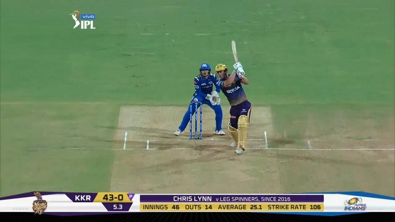 M56: MI vs KKR – Chris Lynn Six