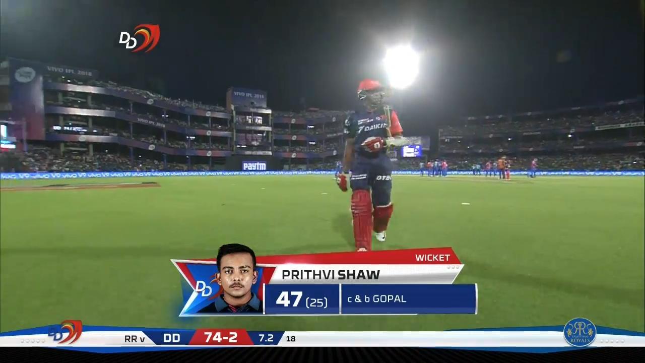 M32: DD vs RR – Prithvi Shaw Wicket