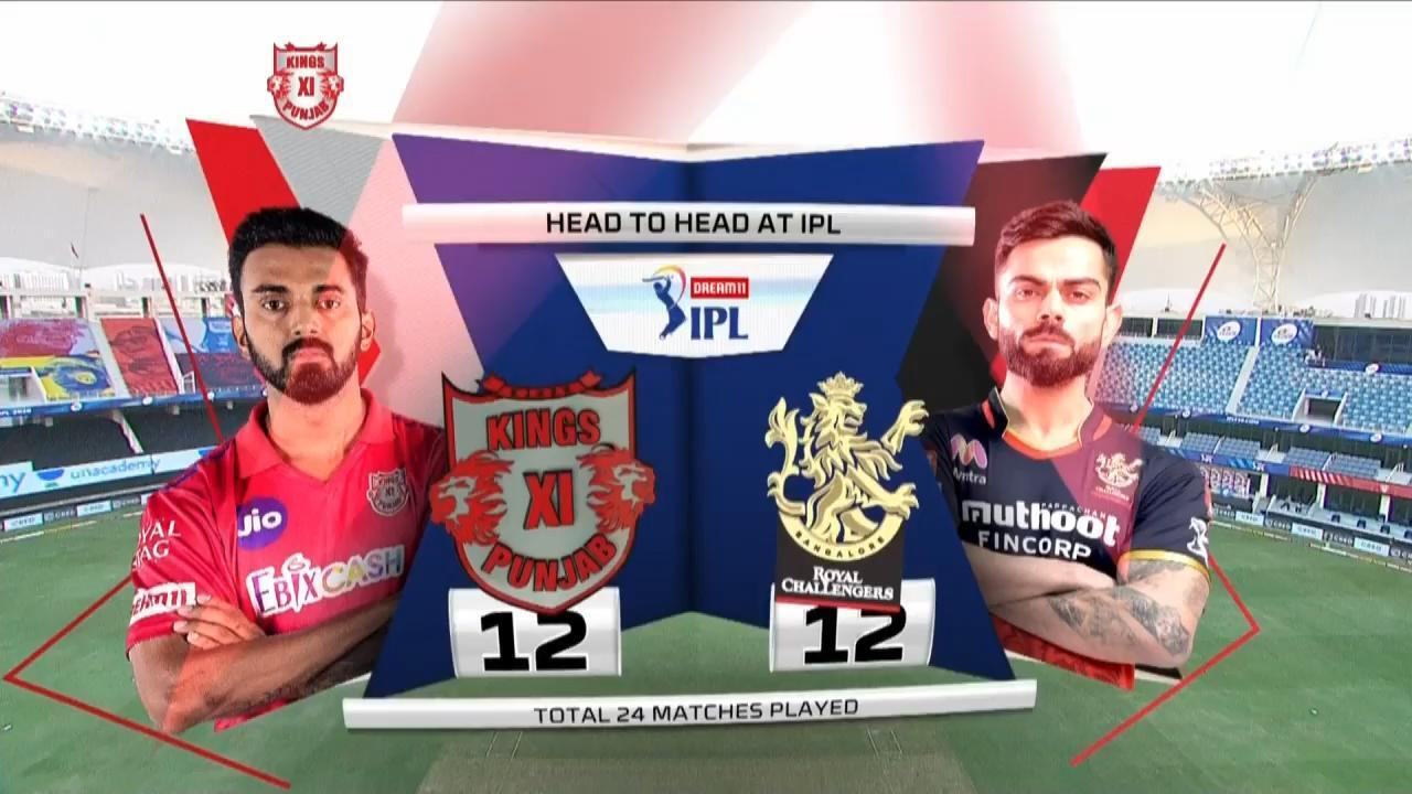 IPL 2020 M06: KXIP vs RCB – Match Highlights