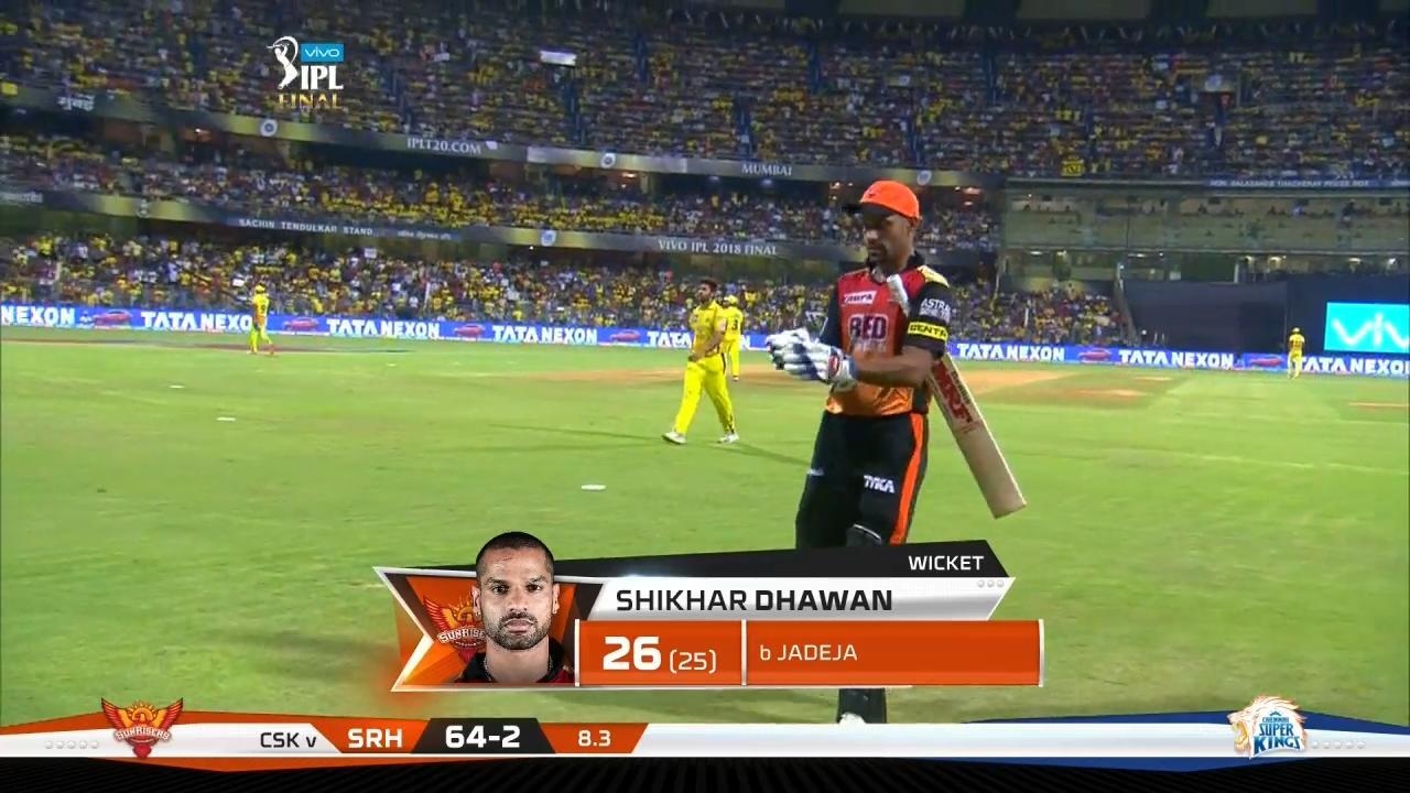 Final: CSK vs SRH – Shikhar Dhawan Wicket background