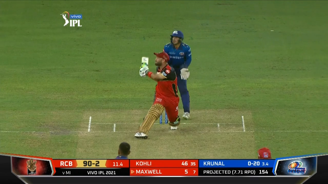 M39: RCB vs MI – Glenn Maxwell Six background