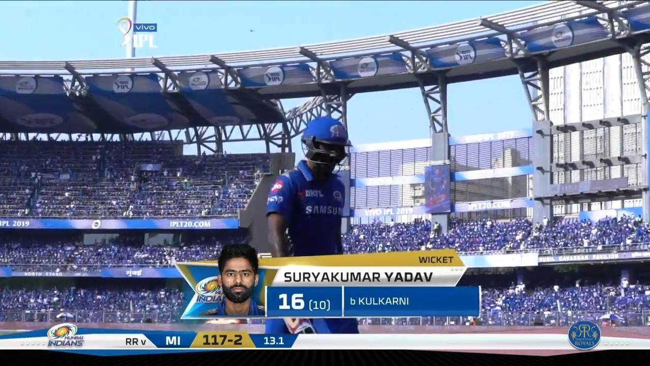 M27: MI vs RR – Suryakumar Yadav Wicket background