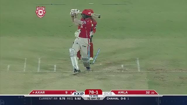 M8: KXIP vs RCB – Fall Of Wickets