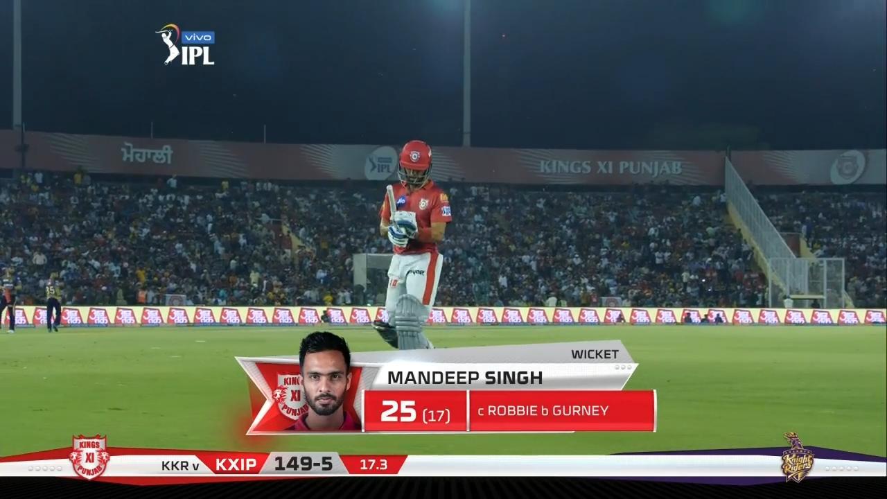 M52: KXIP vs KKR – Mandeep Singh Wicket background