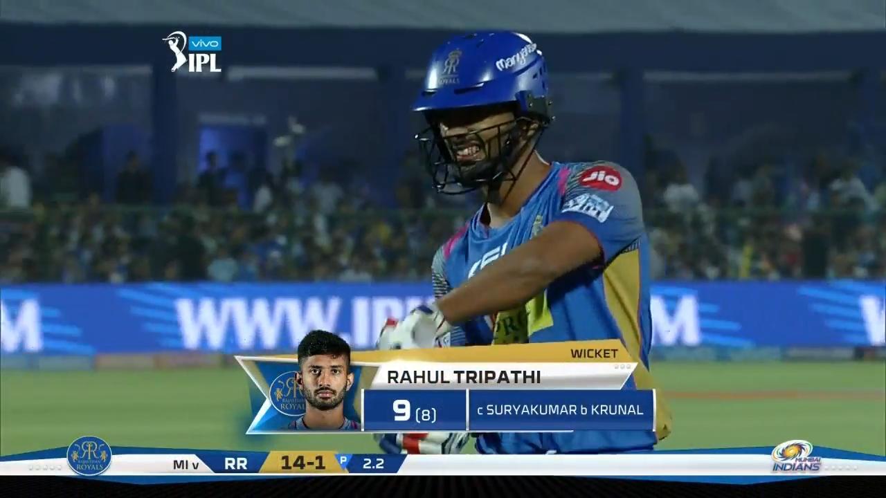 M21: RR vs MI – Rahul Tripathi Wicket