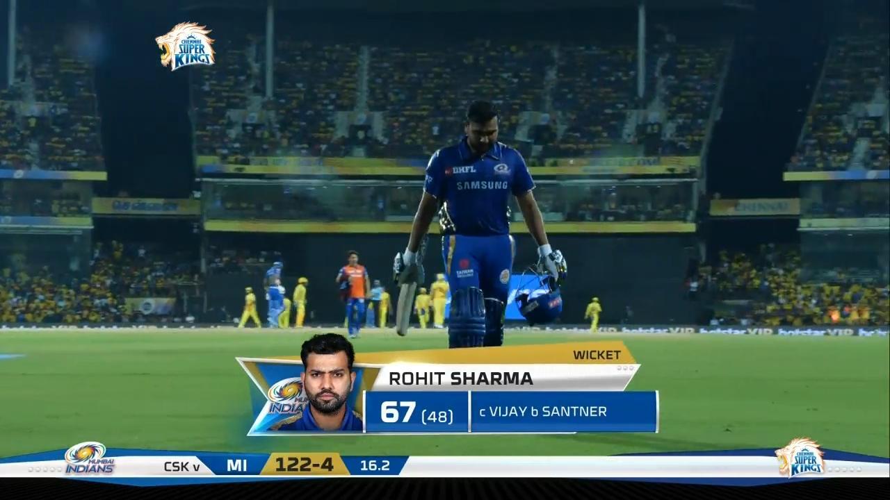 M44: CSK vs MI – Rohit Sharma Wicket background
