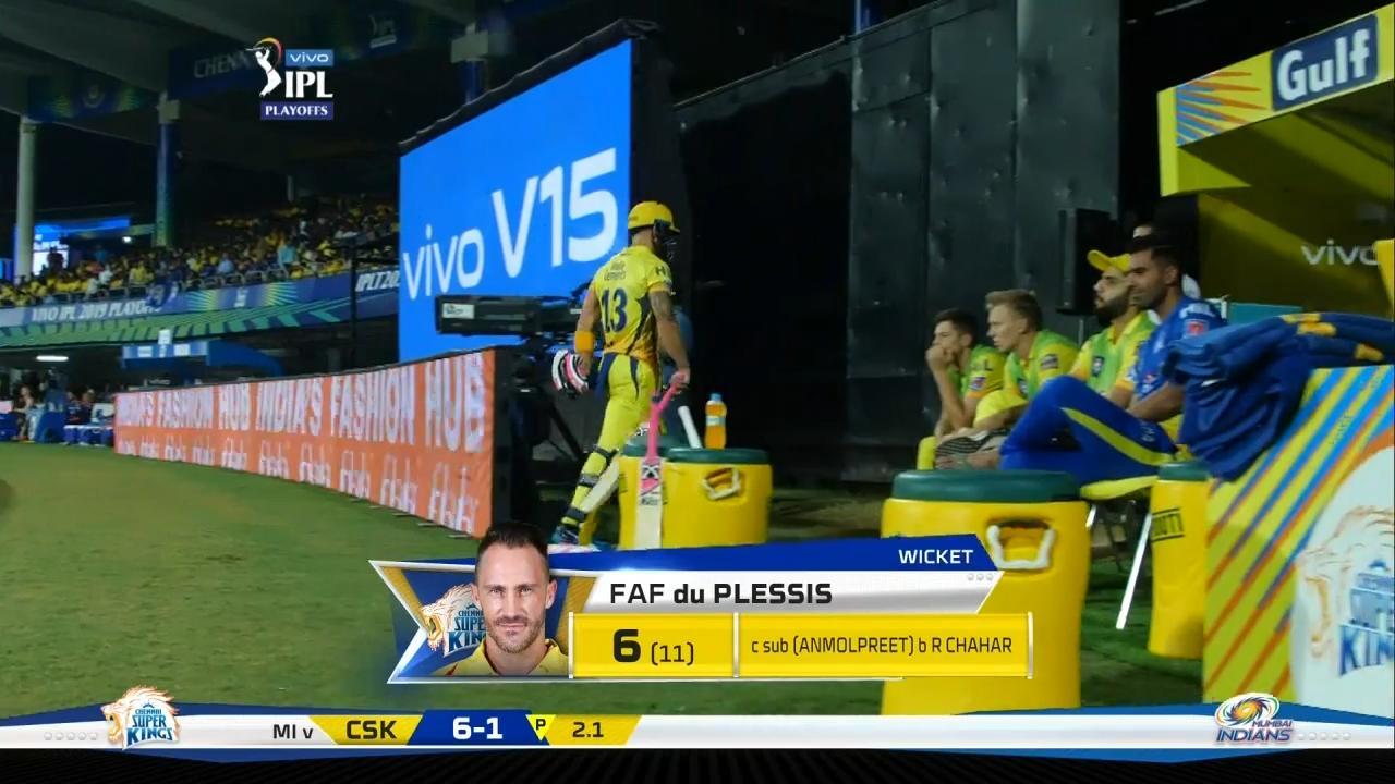 Q1: MI vs CSK – Faf du Plessis Wicket background