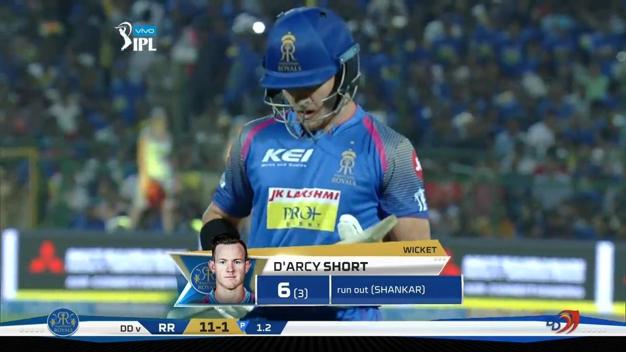 M06: RR vs DD – D'Arcy Short Wicket