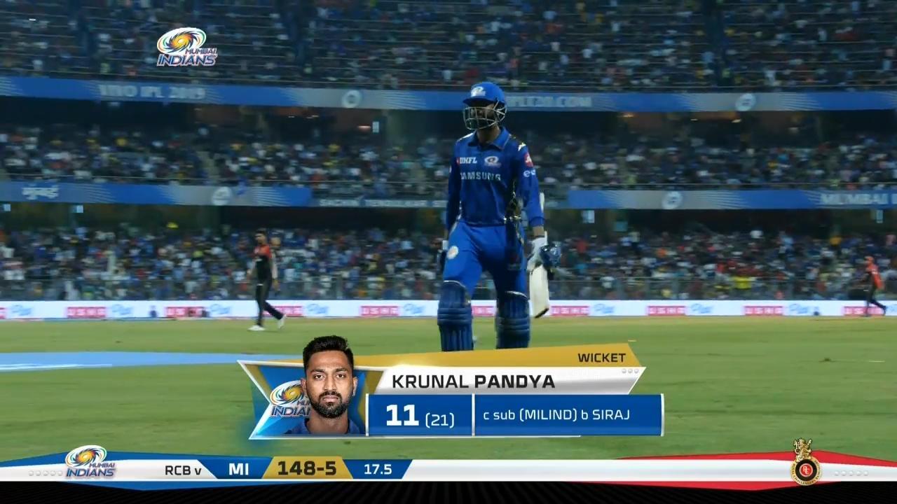 M31: MI vs RCB – Krunal Pandya Wicket background