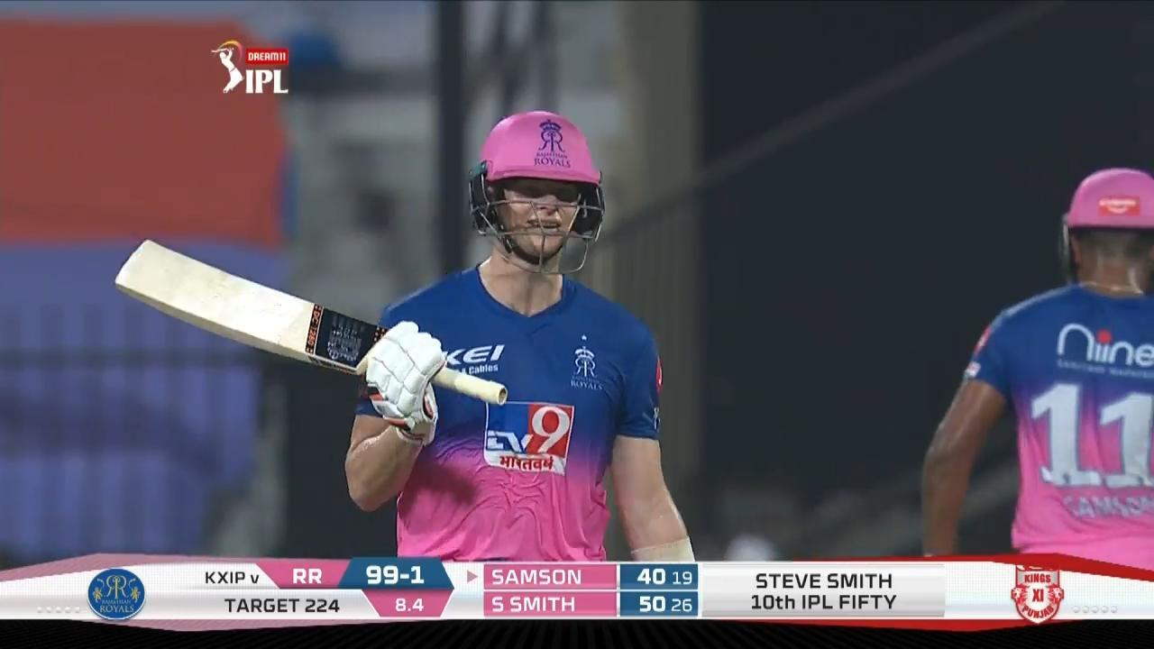 Steve Smith's well calculated 50(27)