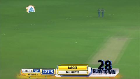 M37: CSK vs RR– Man of the Match - Ravindra Jadeja