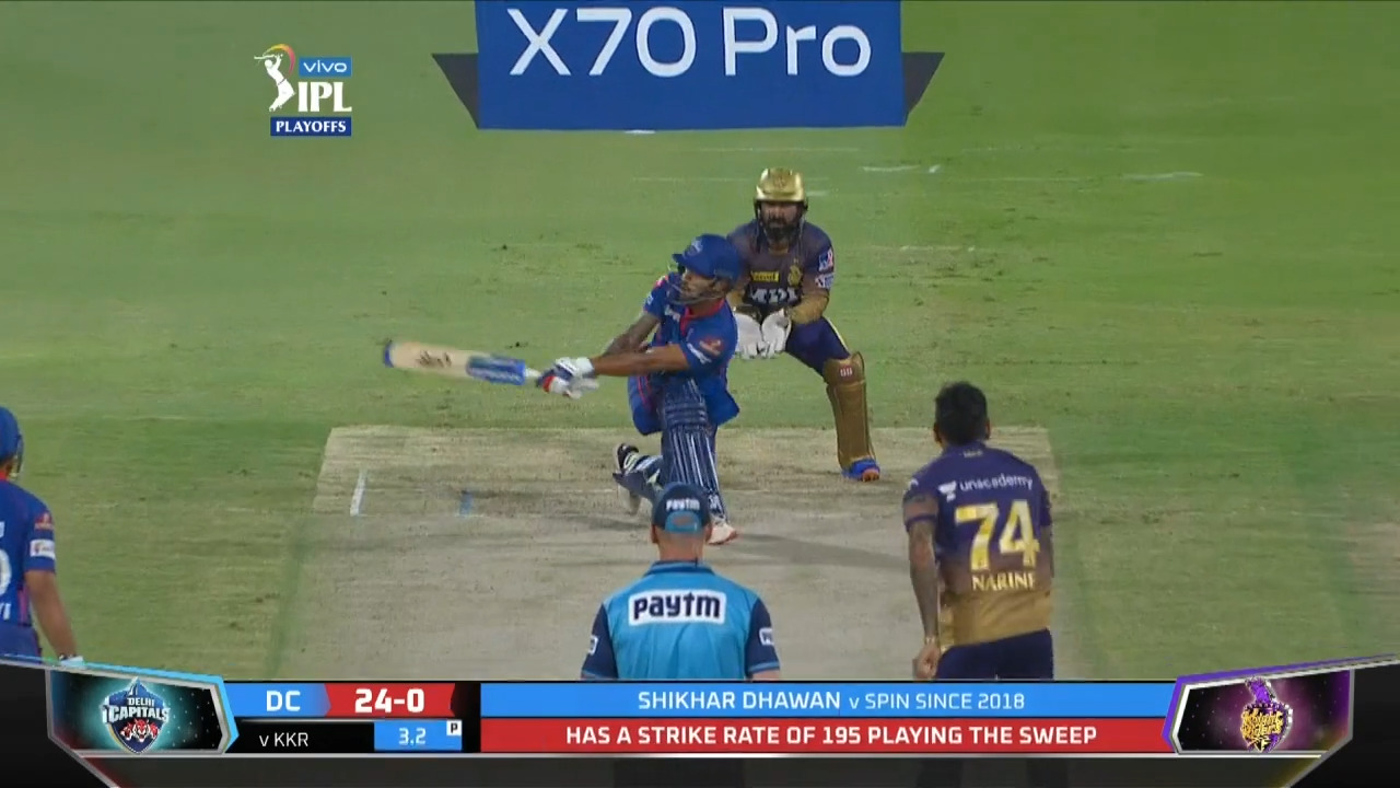 Q2: KKR vs DC – Shikhar Dhawan Six background
